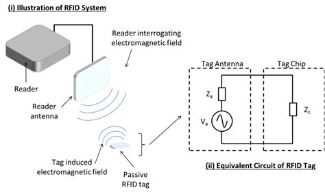 how much information can you put on an rfid tag|rfid tag circuit diagram.